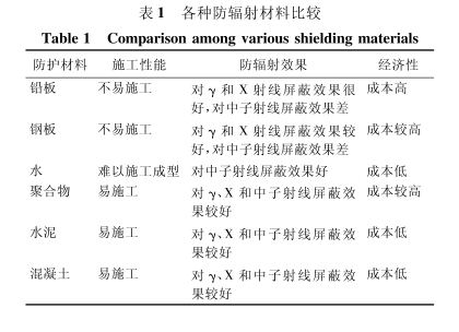 三门峡硫酸钡砂施工方法